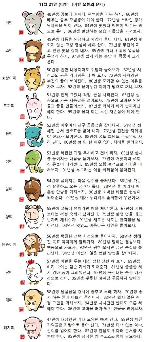 54년생 급해지는 마음 실수를 불러낸다(띠별 나이별 오늘의 운세)