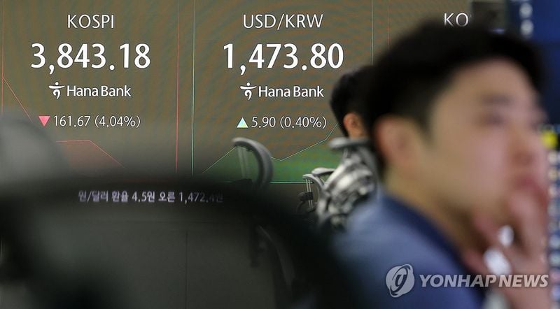 코스피, 美 기술주 급락 여파에 장 초반 3%대 하락…4,000선 하루 만에 반납