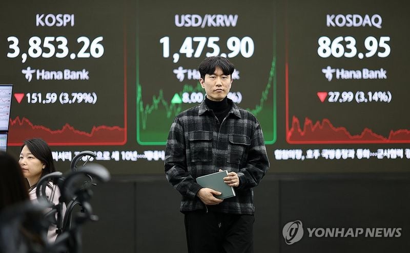 코스피 3.79% 급락 3,850선 후퇴…외국인 2조8천억원대 순매도