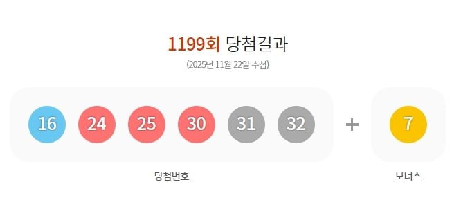제1199회 로또당첨번호