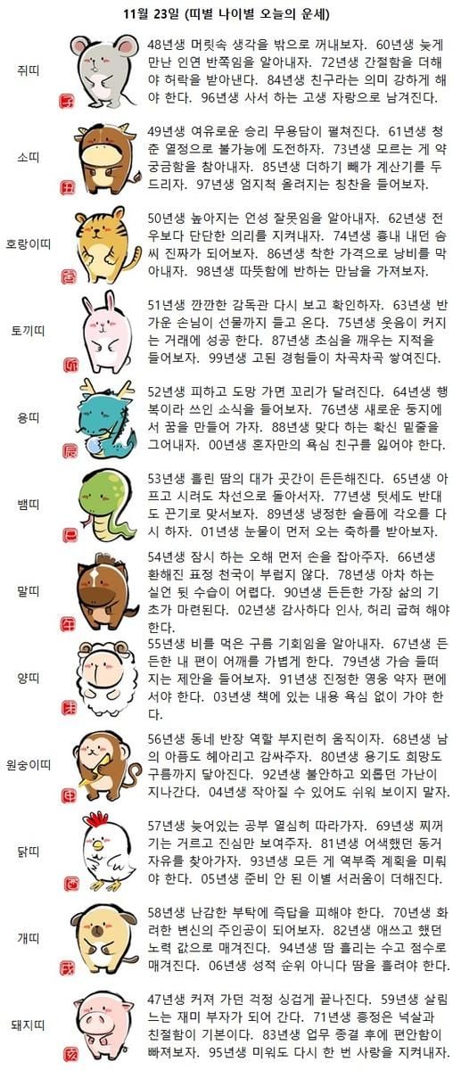 80년생 용기도 희망도 구름까지 닿아진다(띠별 나이별 오늘의 운세)