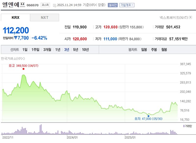 엘앤에프[066970] 최근 3개월 주가변동 추이 / 네이버증권