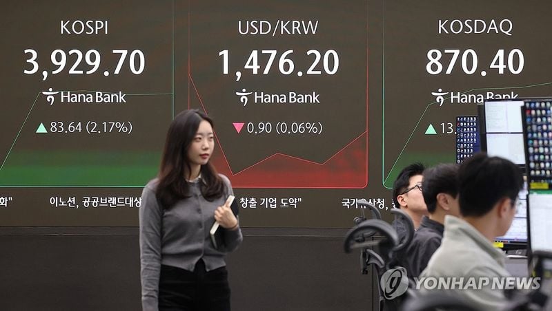 코스피, 美 기술주 강세에 1.60% 상승…3,900선 회복