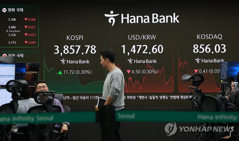 코스피 0.30% 올라 3,857.78 마감…장중 3,940선 회복 후 상승폭 축소