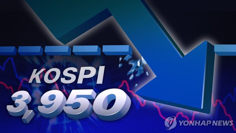 코스피 3,950대로 반락…외국인 현·선물 매도에 반도체 약세, 코스닥 1.9% 상승