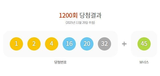 제1200회 로또당첨번호