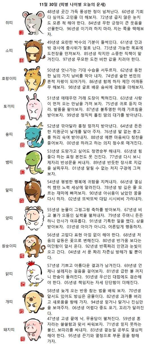 99년생 정직히 흘린 땀의 대가를 받아낸다.(띠별 나이별 오늘의 운세)
