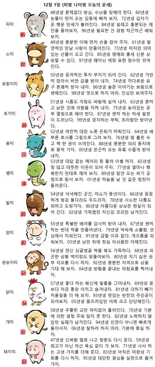 52년생 여전히 대장 노릇 은퇴가 미뤄진다(띠별 나이별 오늘의 운세)