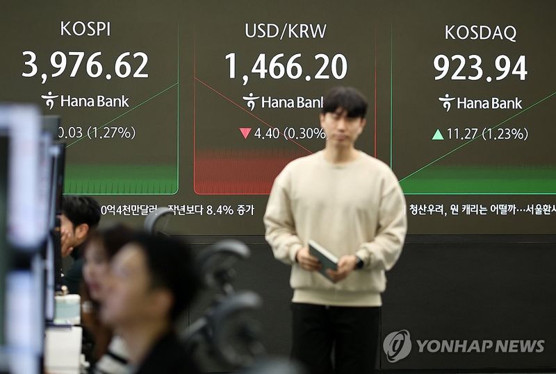 코스피, 기관 매도에 3,920대 약보합…코스닥 1.6% 상승