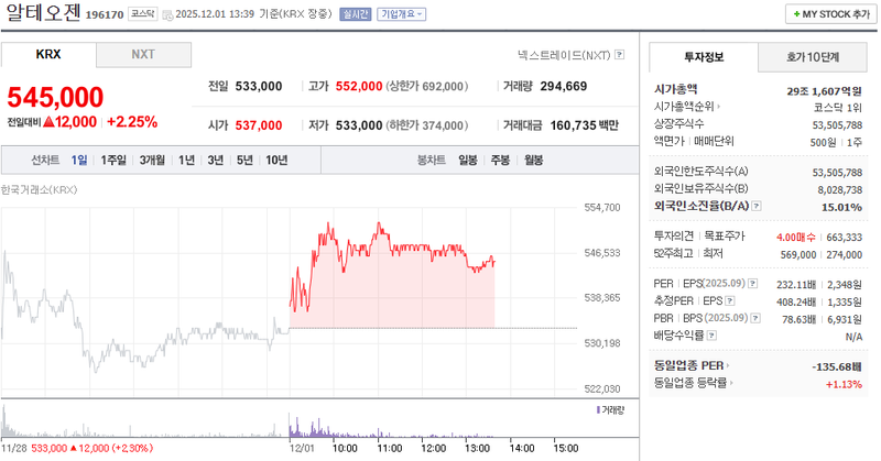출처=네이버페이 증권