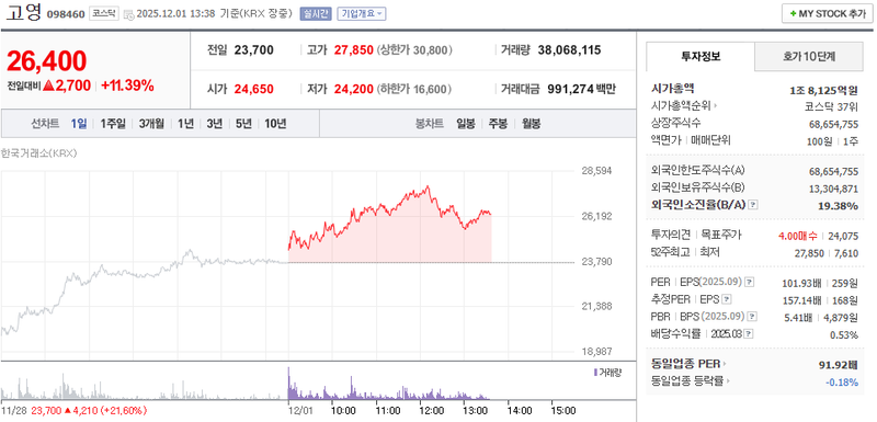 출처=네이버페이 증권