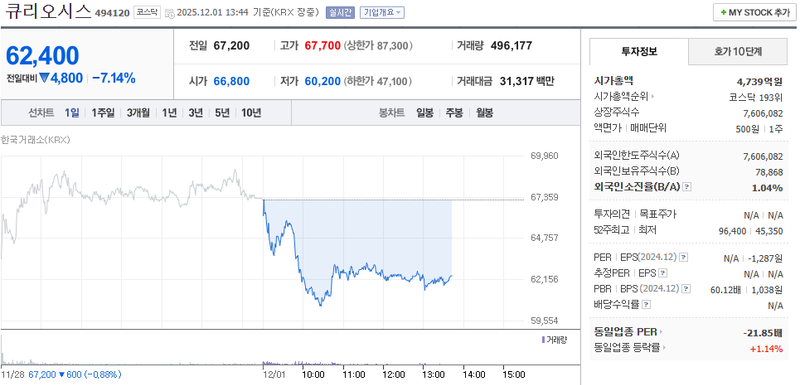 출처=네이버페이 증권