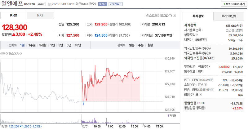 출처=네이버페이 증권