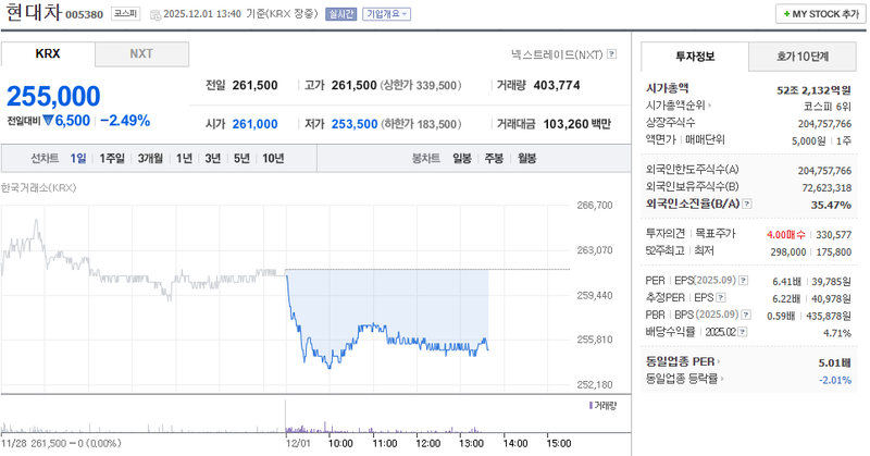 출처=네이버페이 증권