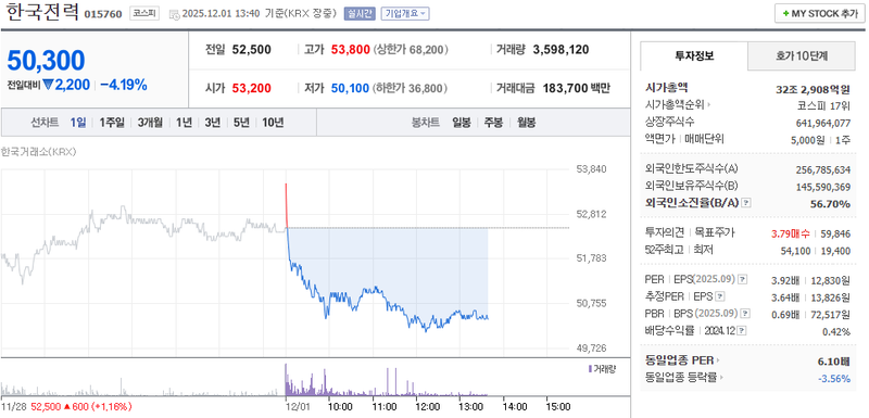 출처=네이버페이 증권