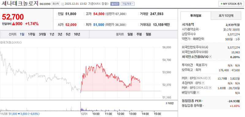 출처=네이버페이 증권
