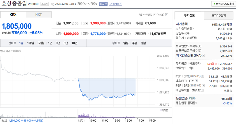 출처=네이버페이 증권