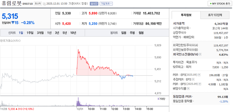 출처=네이버페이 증권