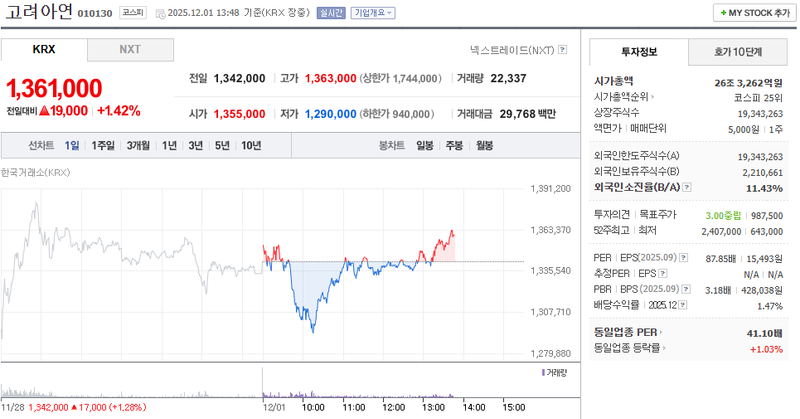 출처=네이버페이 증권