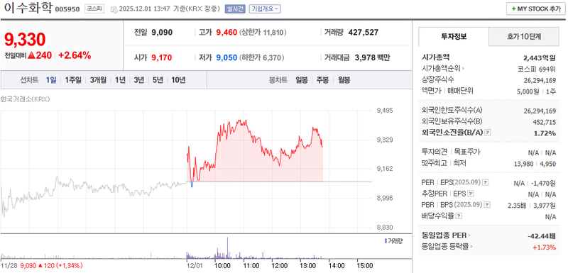 출처=네이버페이 증권