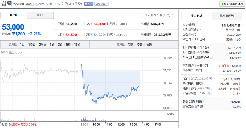 출처=네이버페이 증권