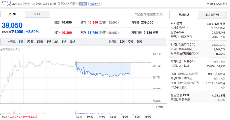 출처=네이버페이 증권