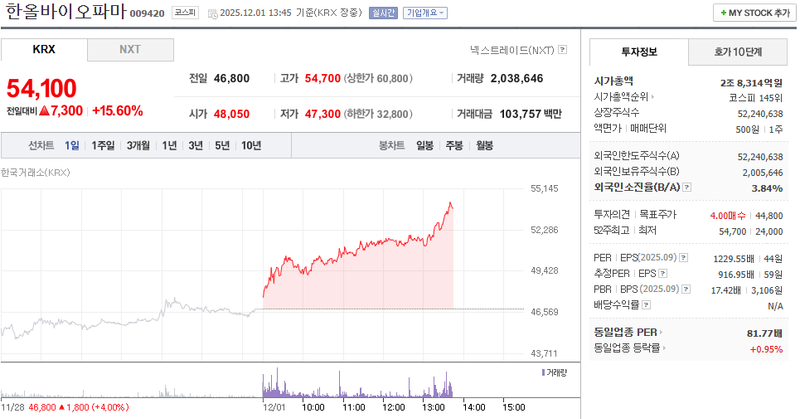출처=네이버페이 증권