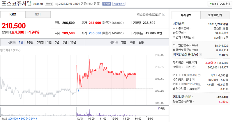 출처=네이버페이 증권
