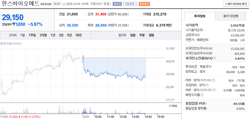 출처=네이버페이 증권