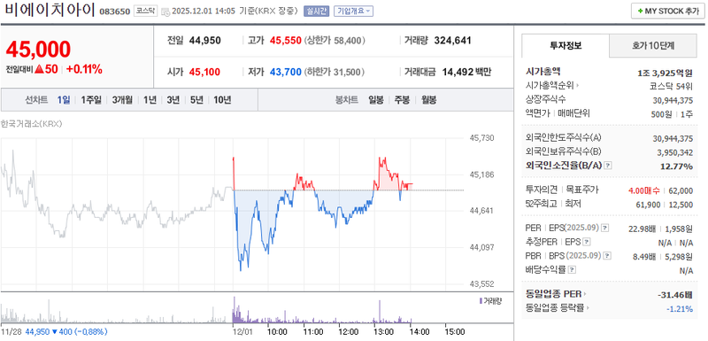 출처=네이버페이 증권