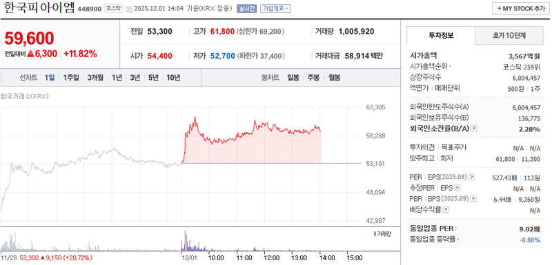 출처=네이버페이 증권