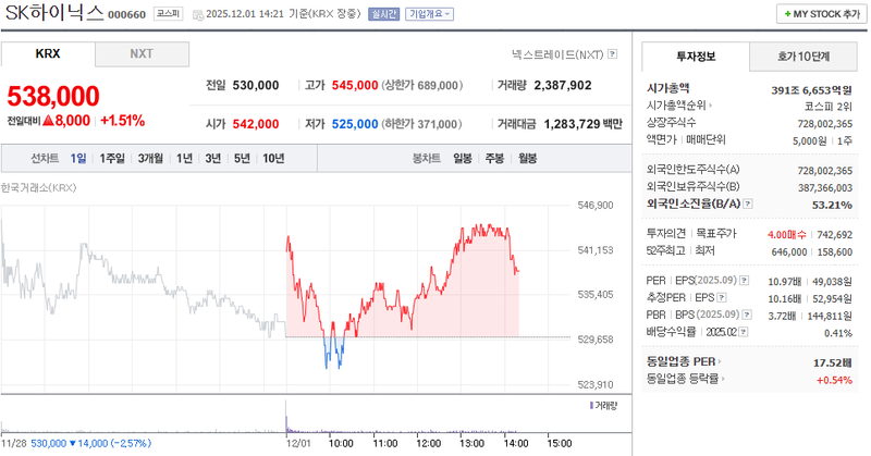 출처=네이버페이 증권