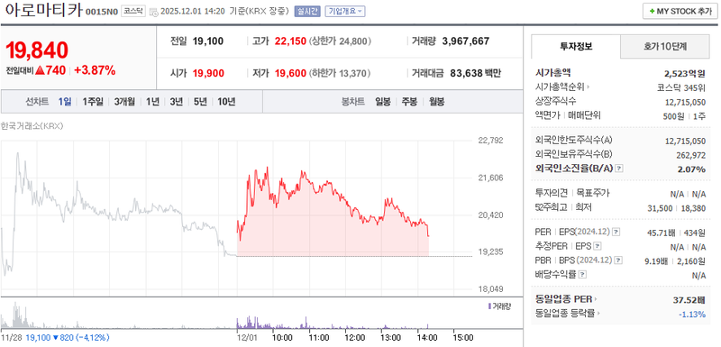 출처=네이버페이 증권