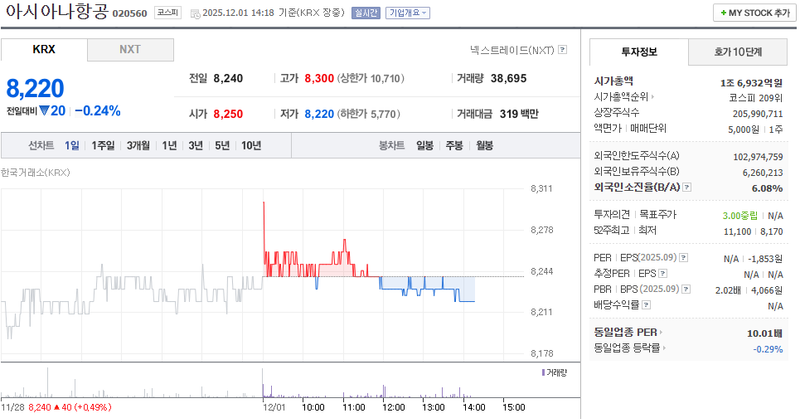 출처=네이버페이 증권