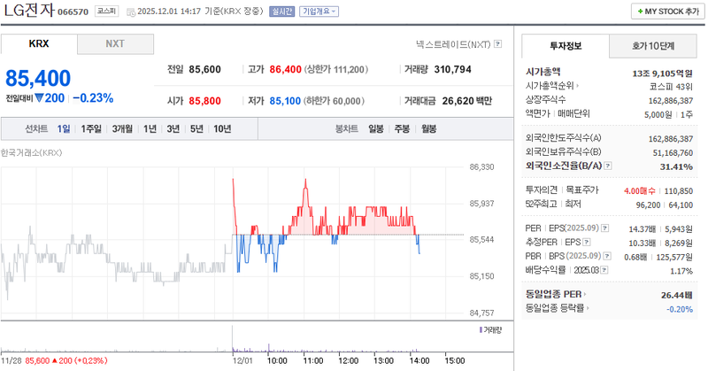 출처=네이버페이 증권