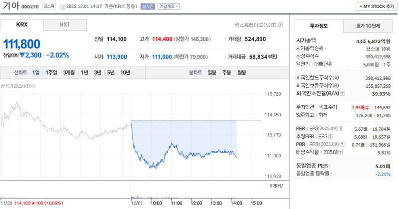 출처=네이버페이 증권