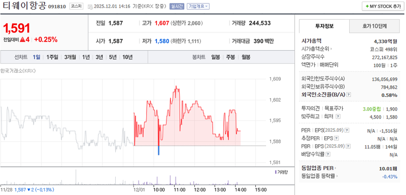 출처=네이버페이 증권