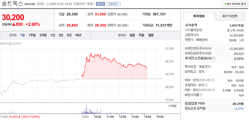출처=네이버페이 증권
