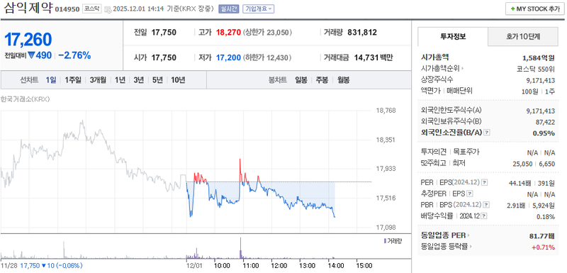 출처=네이버페이 증권