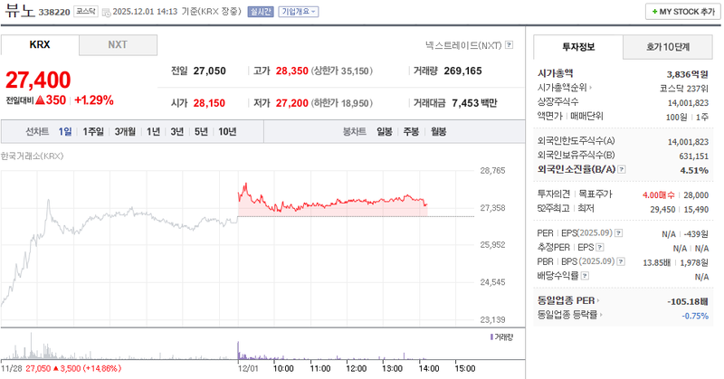 출처=네이버페이 증권