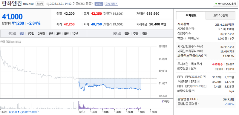출처=네이버페이 증권