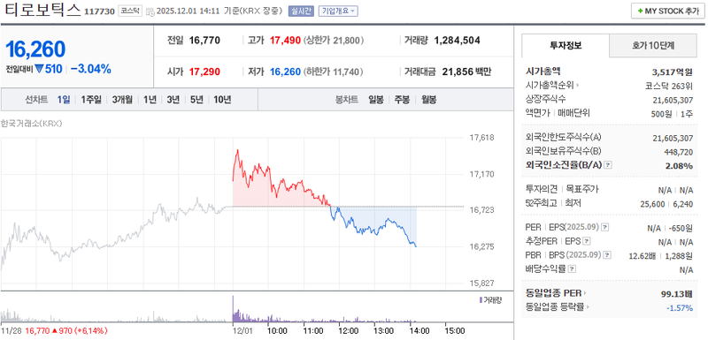 출처=네이버페이 증권