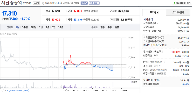 출처=네이버페이 증권