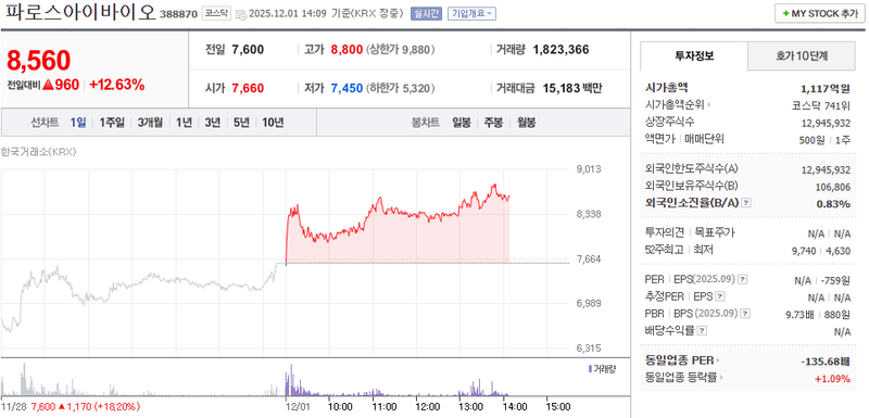 출처=네이버페이 증권
