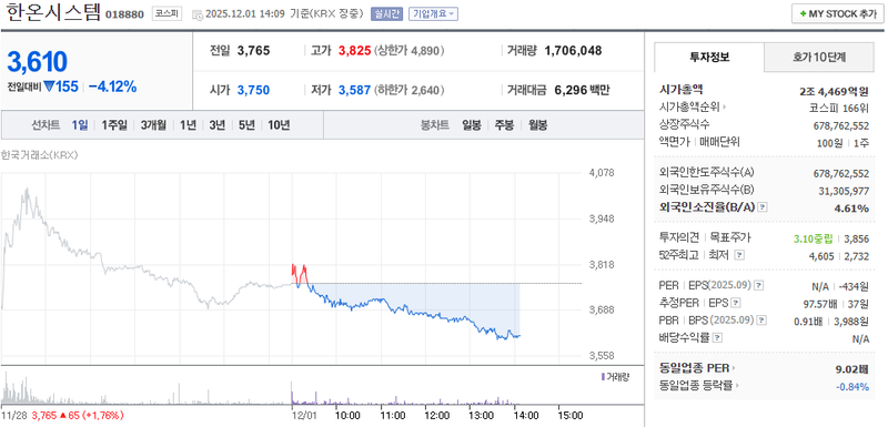 출처=네이버페이 증권