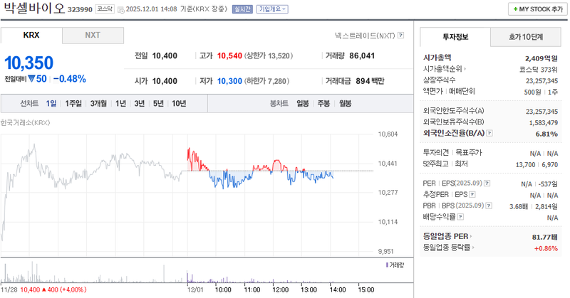 출처=네이버페이 증권