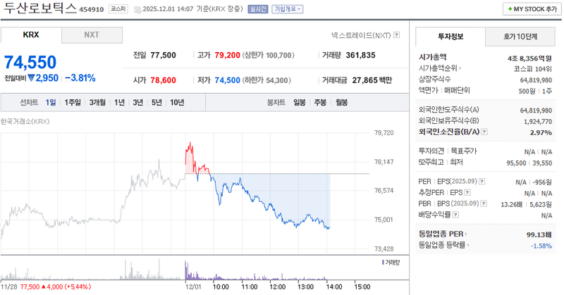 출처=네이버페이 증권