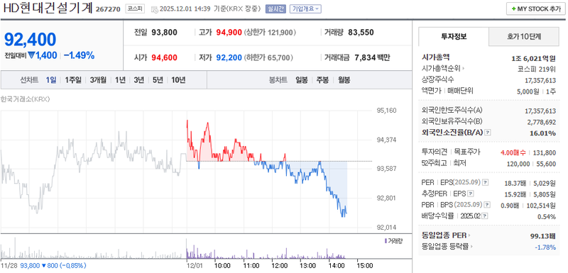 출처=네이버페이 증권