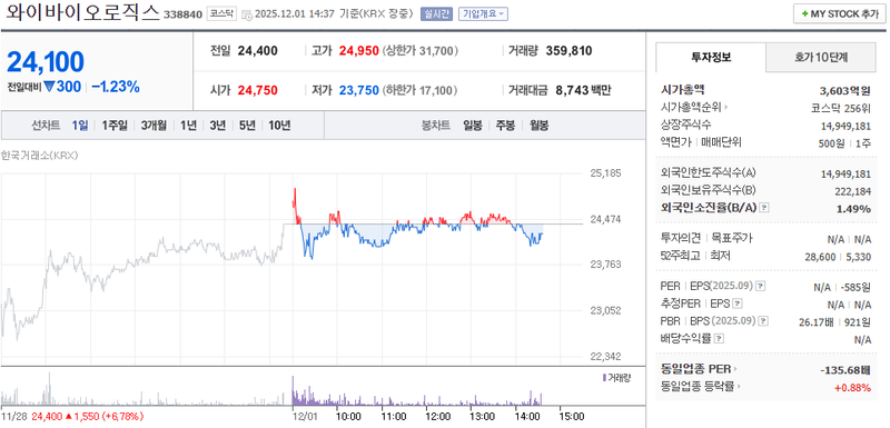 출처=네이버페이 증권