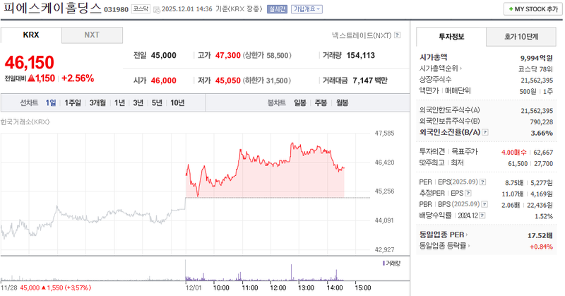출처=네이버페이 증권